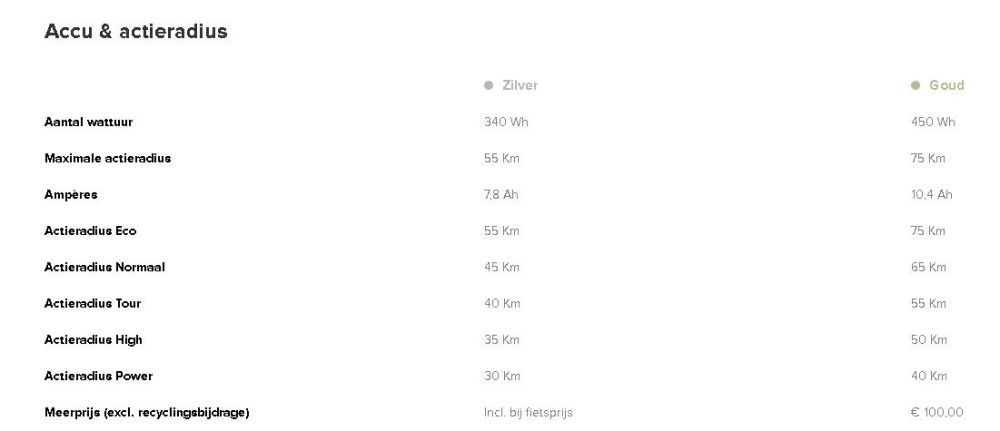 Gazelle PuurNL HFB Elektrische herenfiets kopen? | vanSeggeren.nl